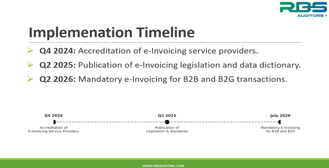 Implementation-Timeline
