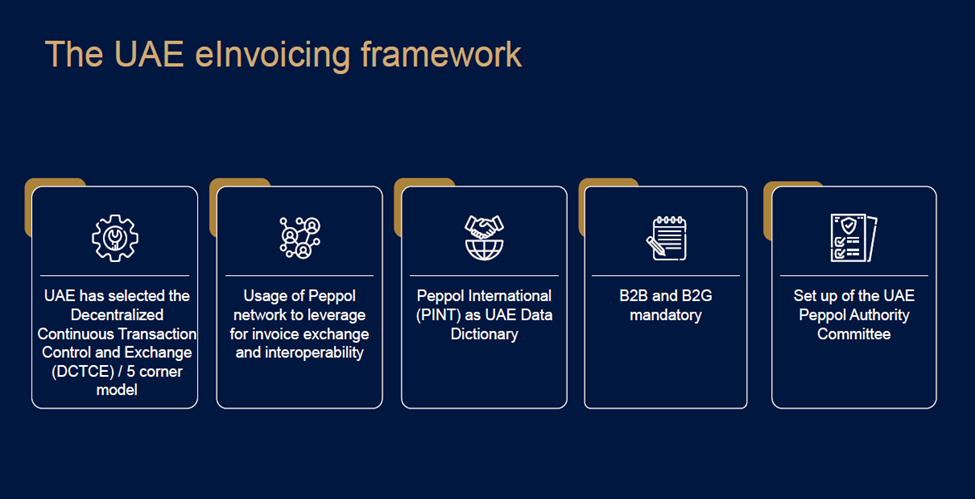 The UAE e-invoicing Framework