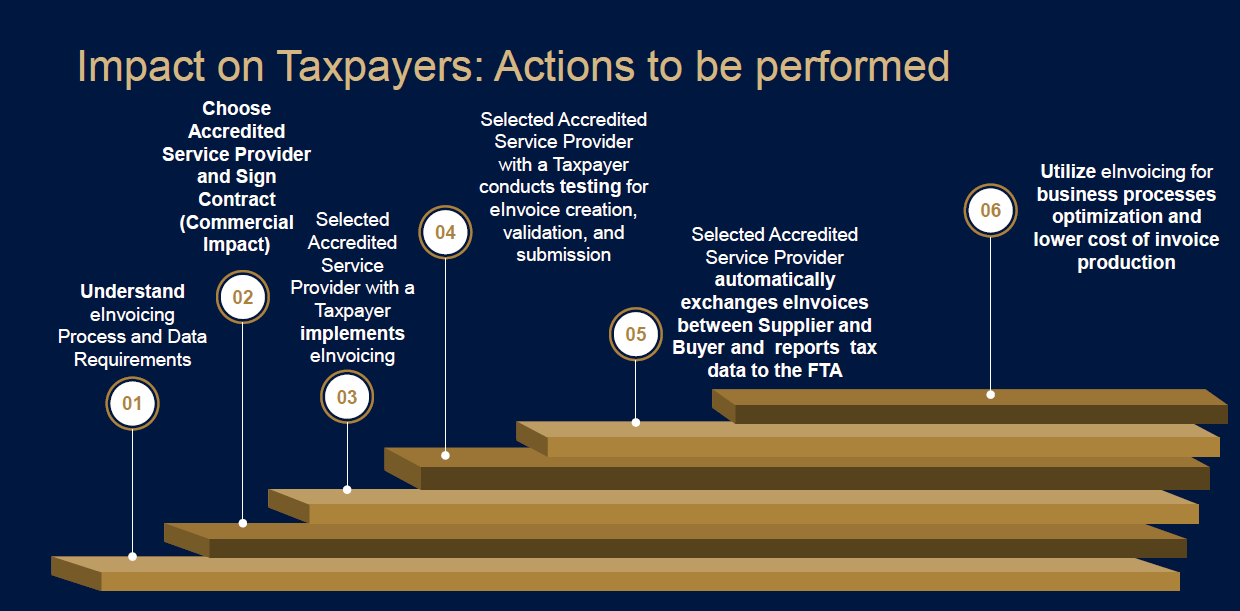 Impact on Taxpayers Actions to be Performed